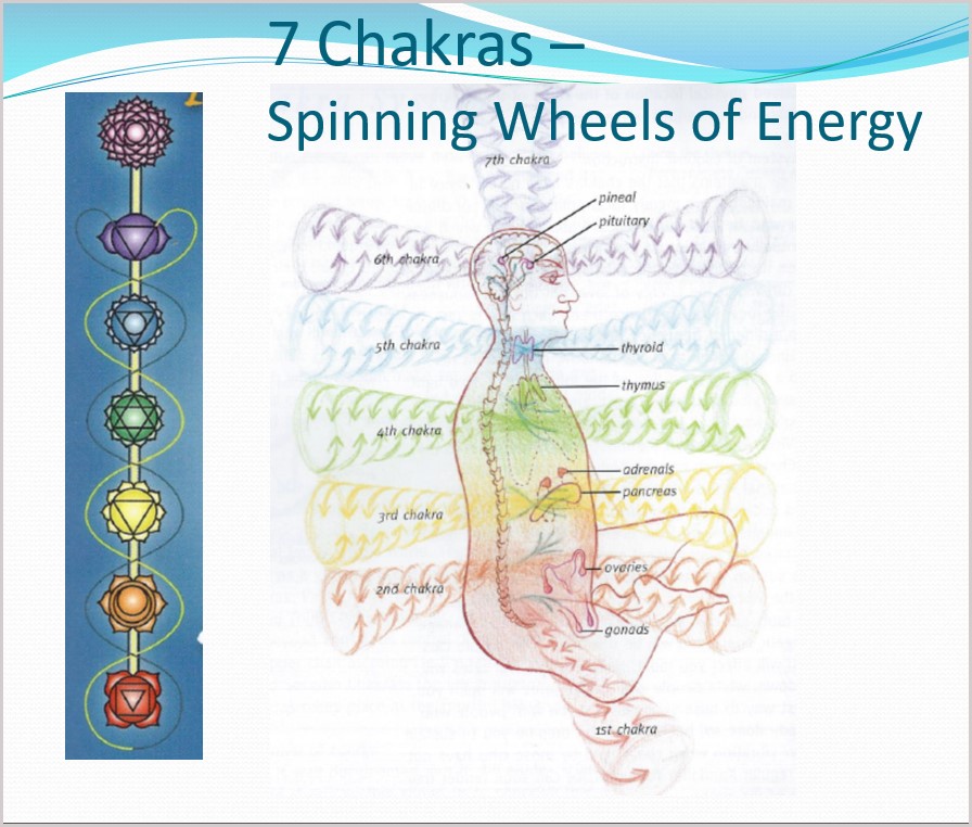 chakras-chart